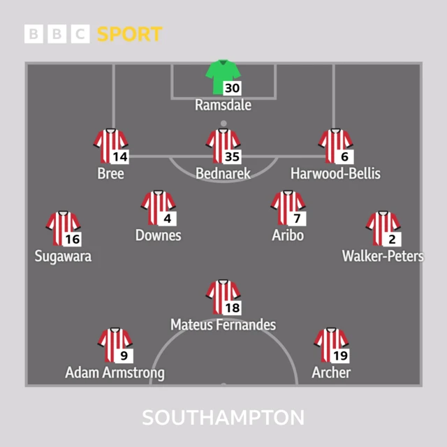 Southampton XI