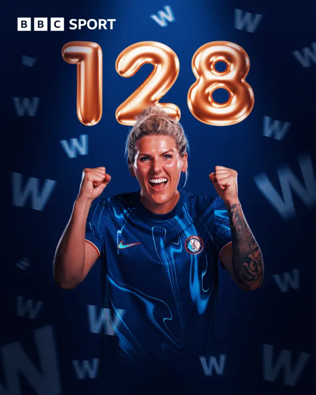 Millie Bright