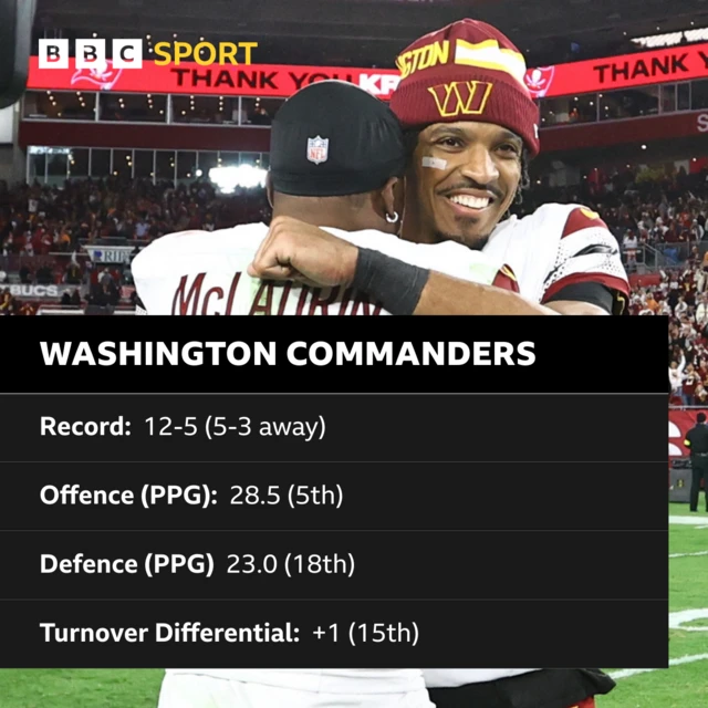 Washington Commanders stats for 2024 NFL regular season