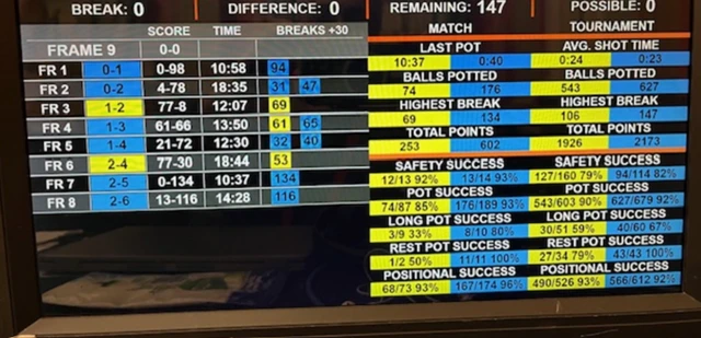 A match data screen