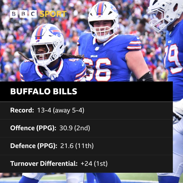 Graphic showing Buffalo Bills record in the 2024 NFL regular season