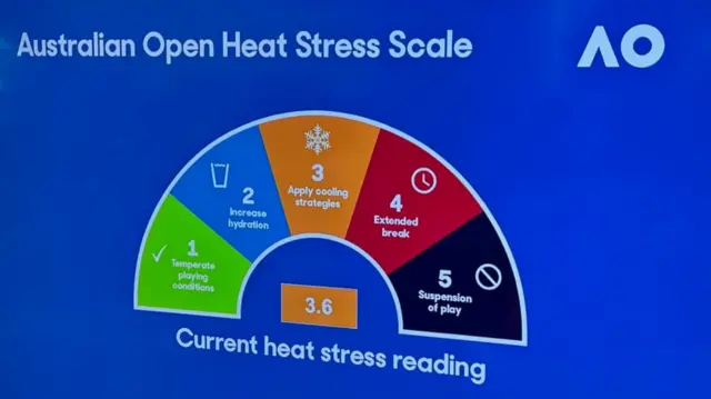 Heat scale