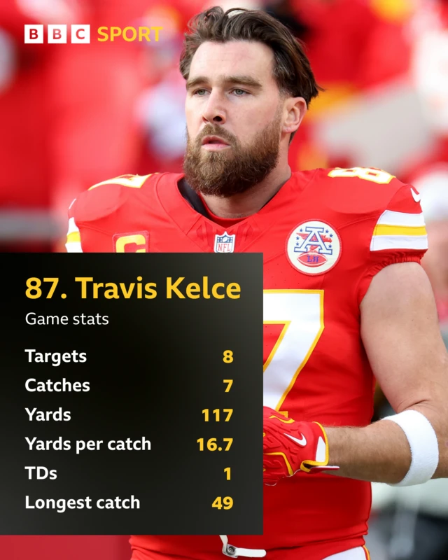 Travis Kelce