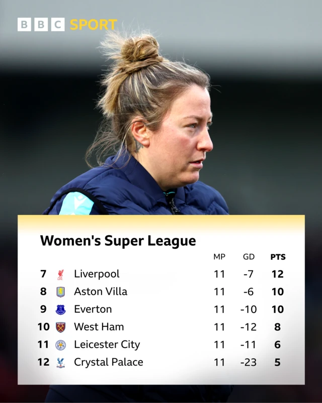 WSL bottom six graphic