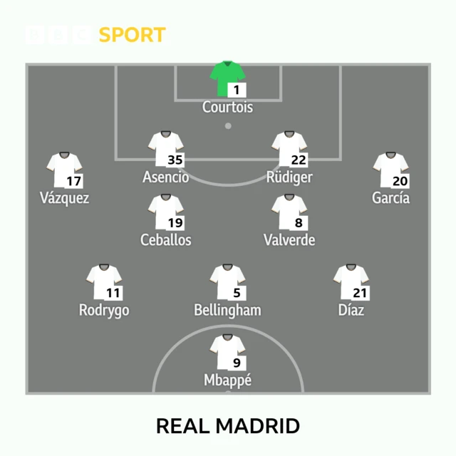 Real Madrid XI