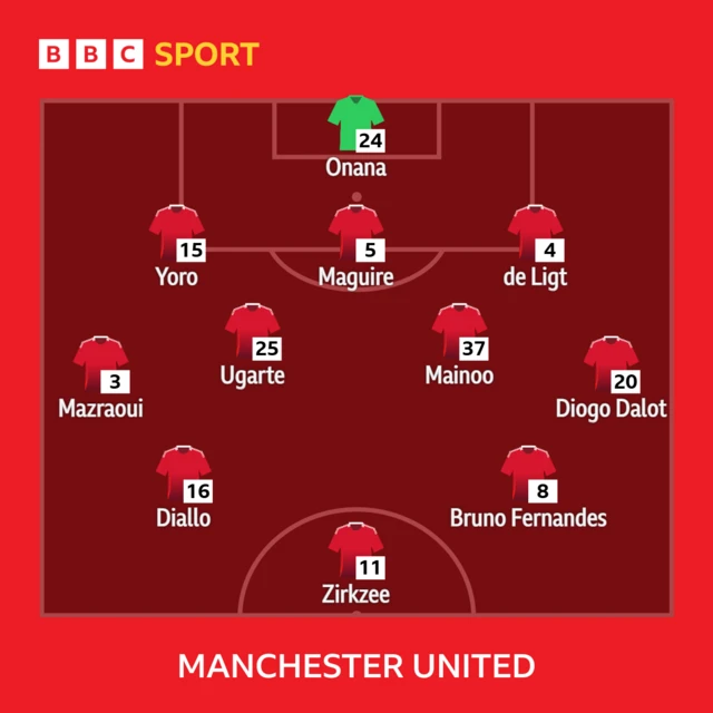 Manchester United starting XI graphic