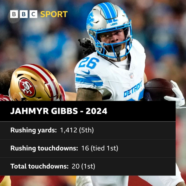 Jahmyr Gibbs stats for the 2024 NFL regular season