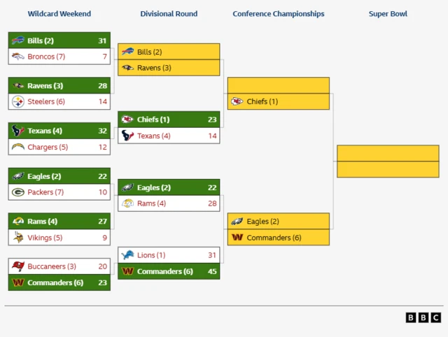 Play-off schedule graphic