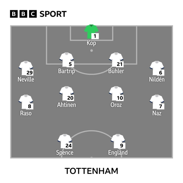 Tottenham line-up graphic