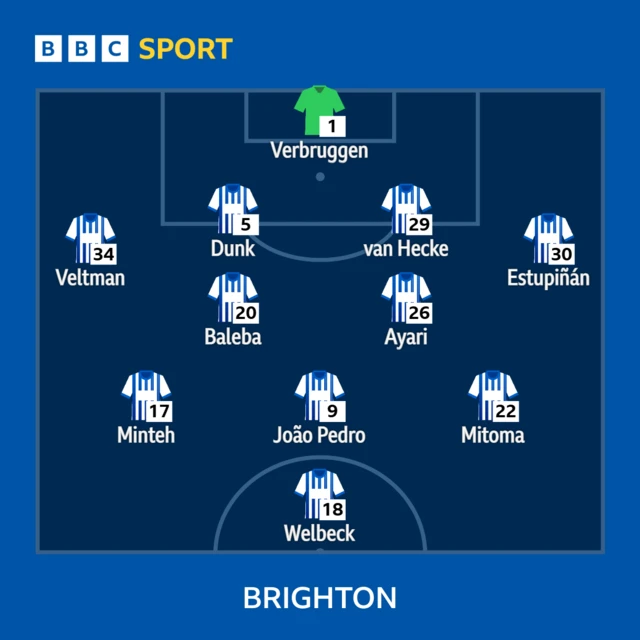 Brighton starting XI graphic