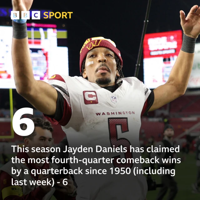 Graphic showing that Jayden Daniels has had six comeback wins in the 2024 season