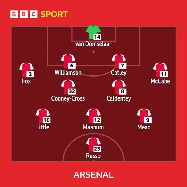 Arsenal line-up graphic