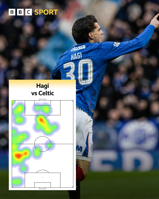 Hagi's first-half heat map