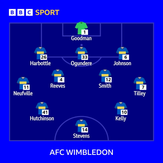 AFC Wimbledon starting XI