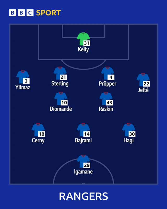 Rangers XI