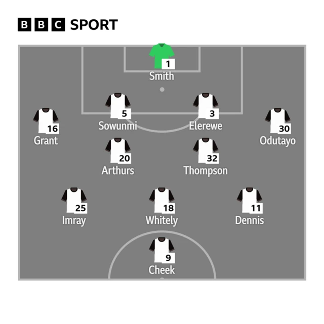 Bromley line-up to face Gillingham