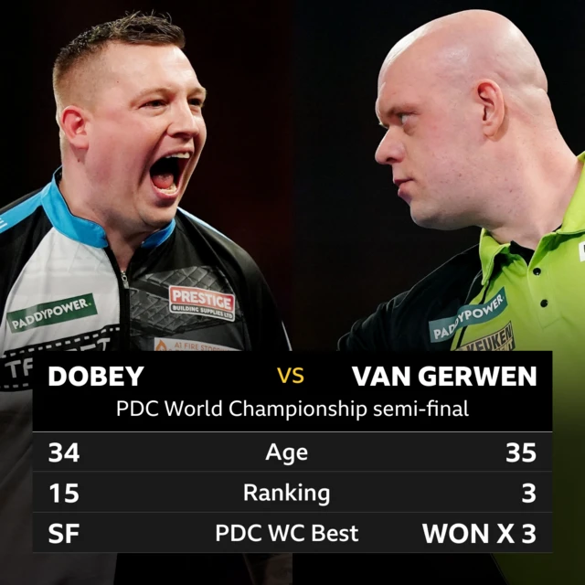 Chris Dobey v Michael van Gerwen