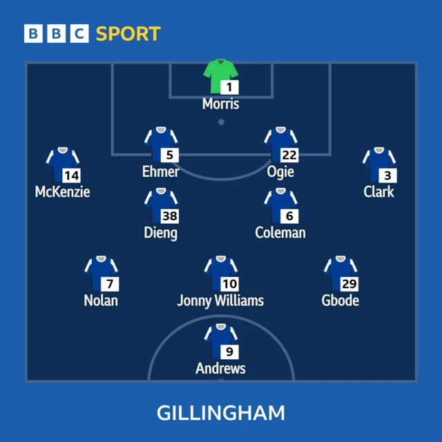 Gillingham line-up to face Bromley