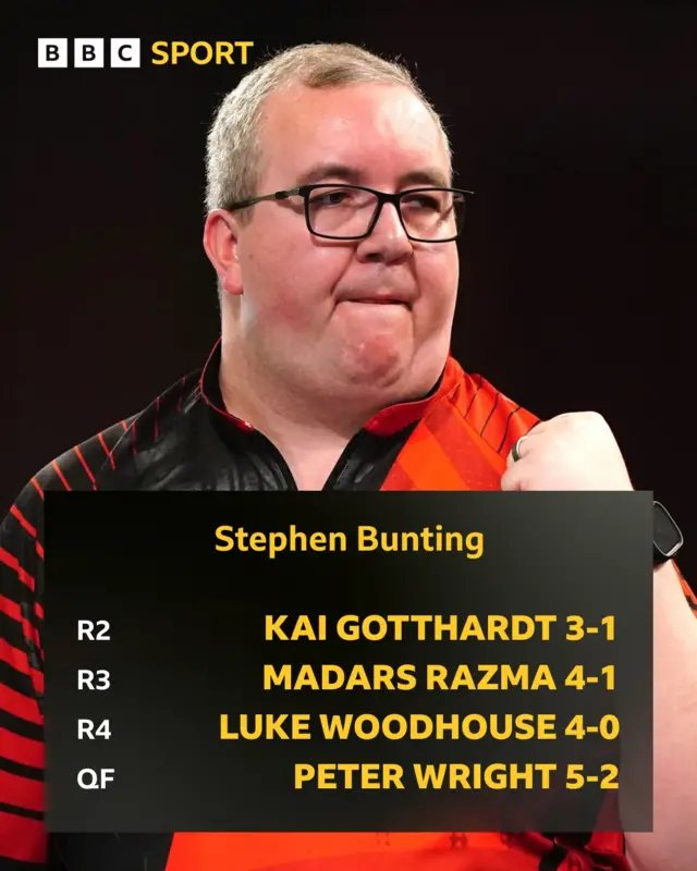 Stephen Bunting