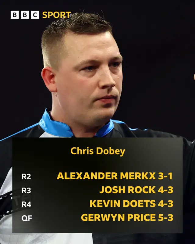 Chris Dobey route to semi-final