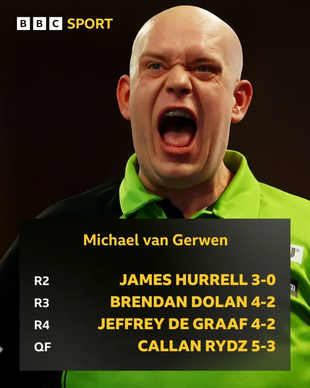 Michael van Gerwen route to the semi-final