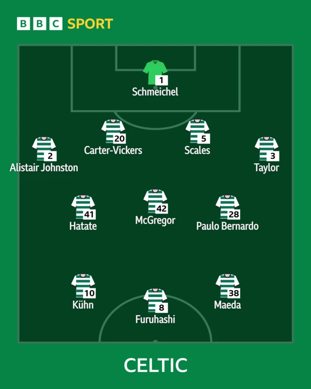 Celtic XI