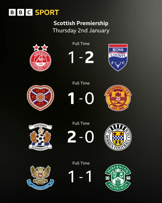 Premiership scores