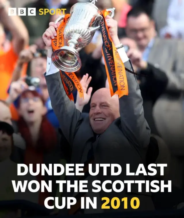 Peter Houston lifts Scottish Cup