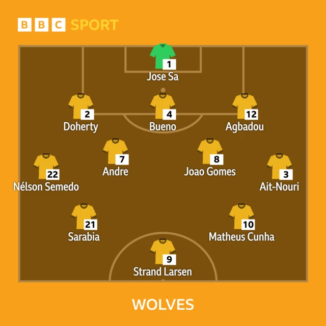 Wolves XI: Sa, Semedo, Doherty, Bueno, Agbadou, Ait-Nouri, Andre, Joao Gomes, Cunha, Sarabia, Strand-Larsen.