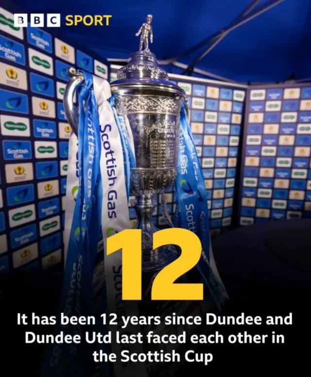 Scottish Cup trophy