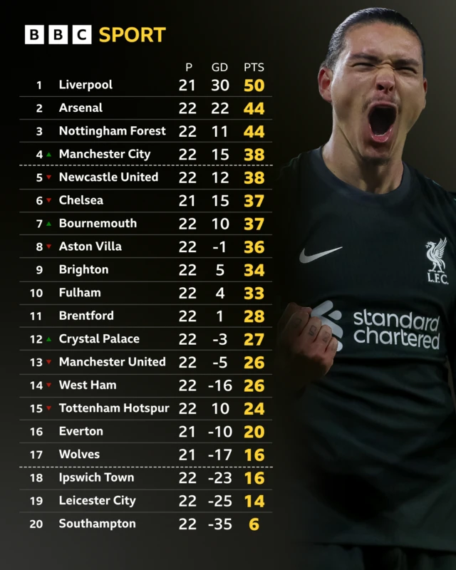 Premier League table