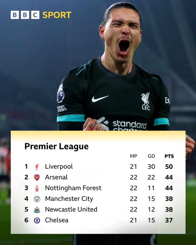 Premier League top six