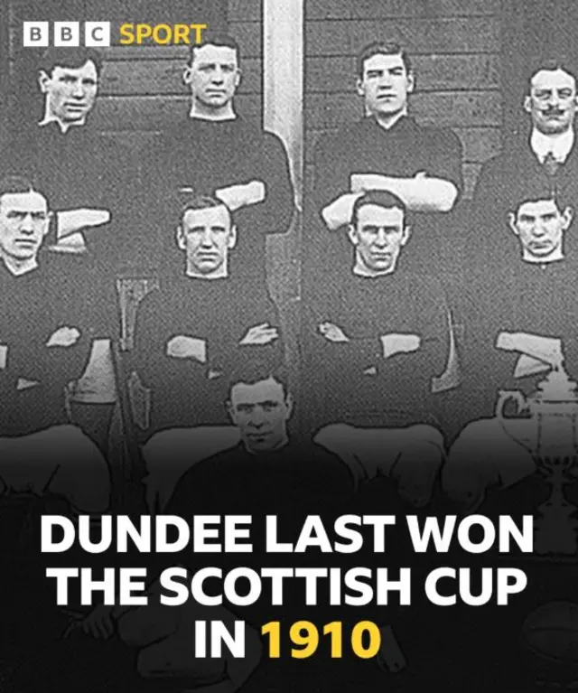 Dundee's last Scottish Cup win