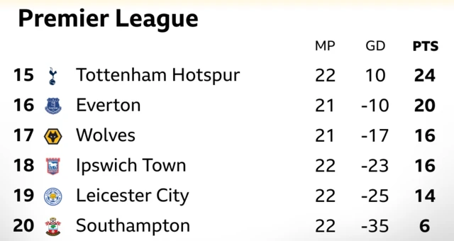 PL bottom six