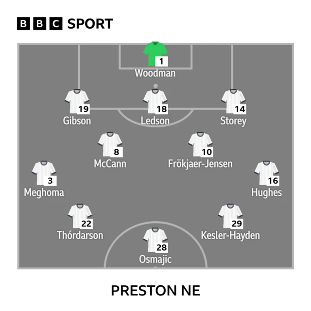 Preston XI