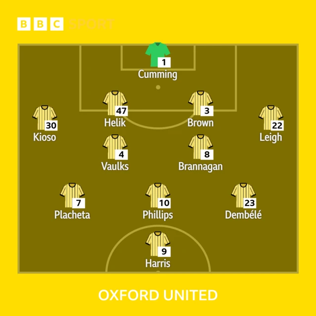 Oxford side to face Luton