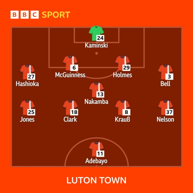 Luton line-up to play Oxford