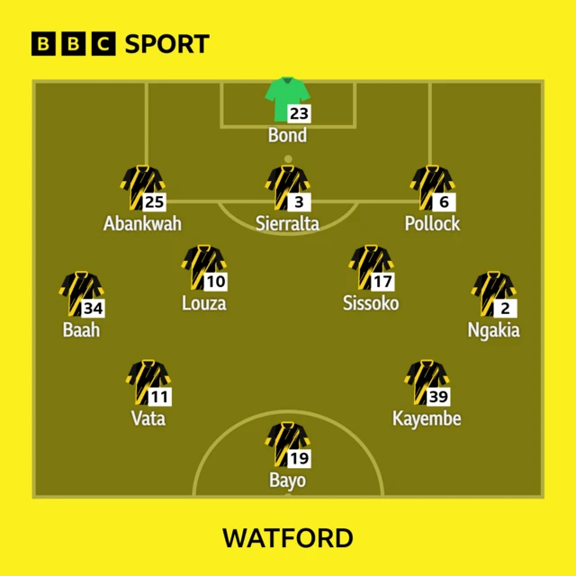 Watford XI