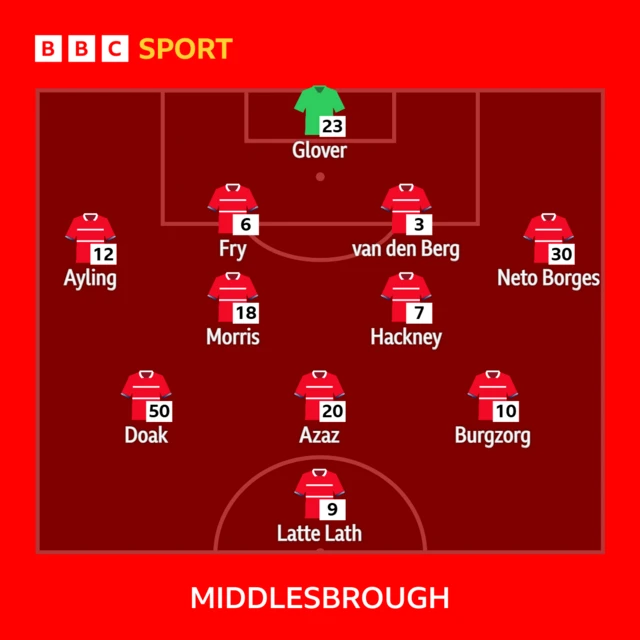 Middlesbrough side to face West Brom