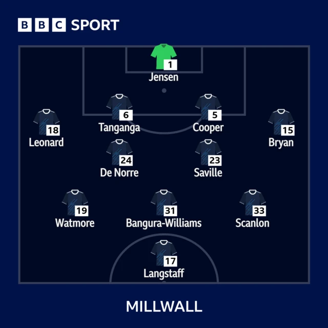 Millwall XI