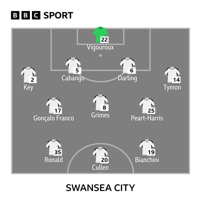 Swansea XI