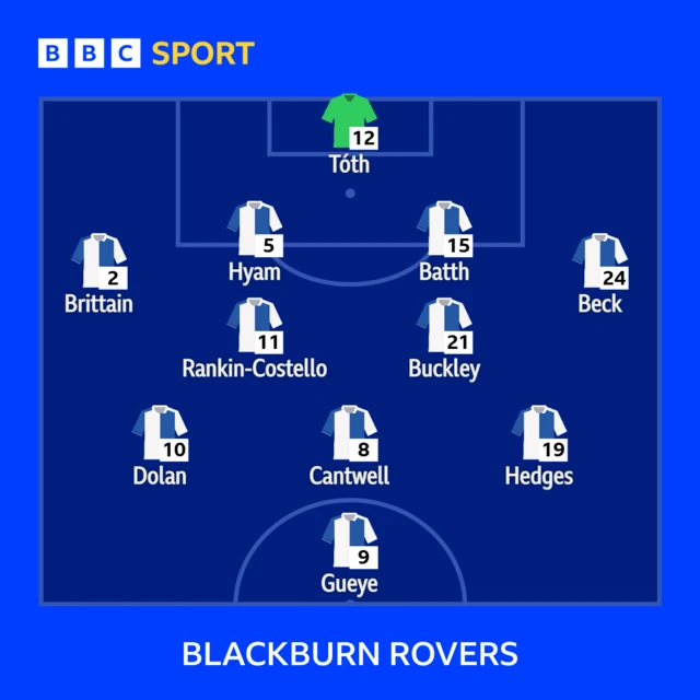 Blackburn XI