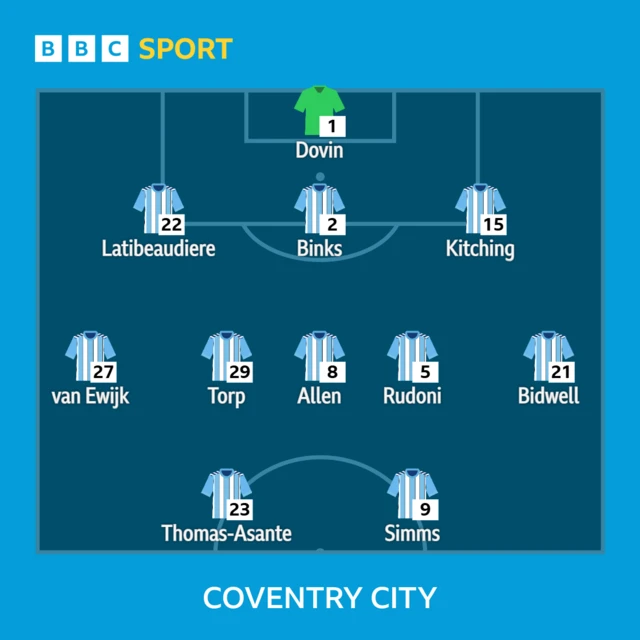 Coventry XI