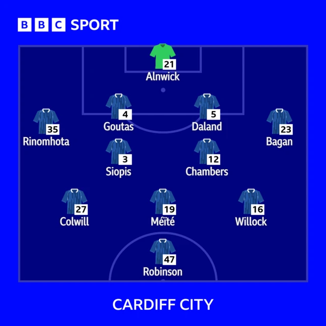 Cardiff XI