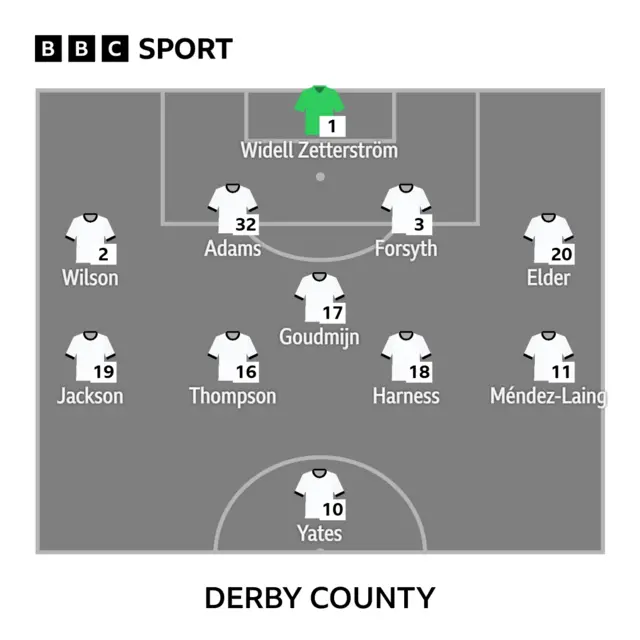 Derby XI