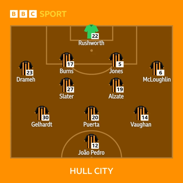 Hull City side to face QPR