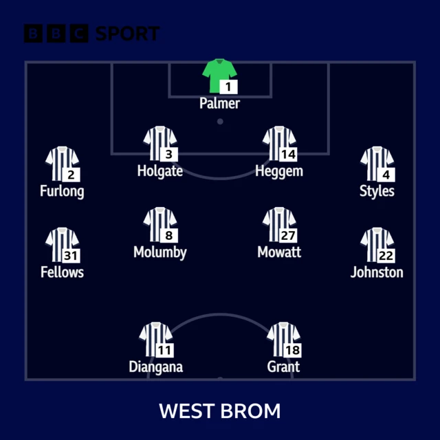 West Brom side to play Middlesbrough