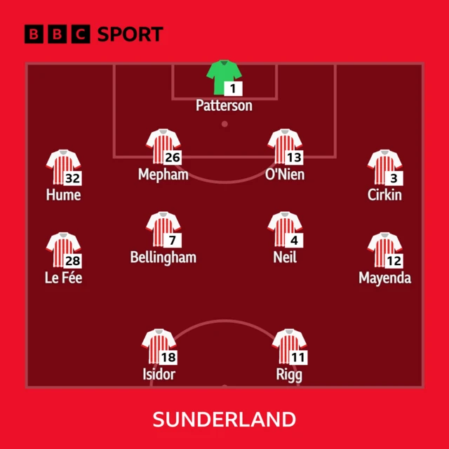 Sunderland side to face Derby