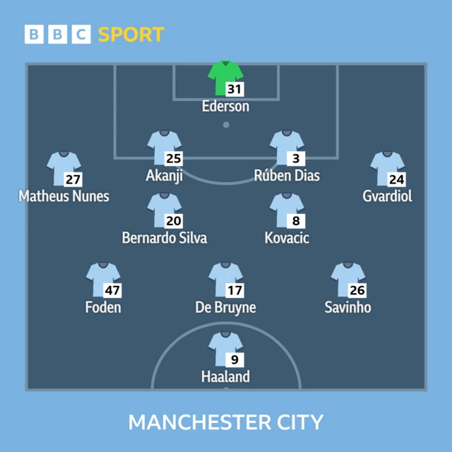 Man City XI