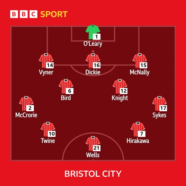 Bristol City XI